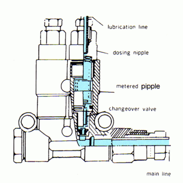 Tempo CNC | 2. El CNC Tezgah