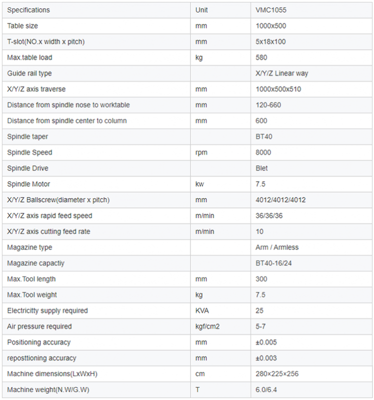 Tempo CNC | 2. El CNC Tezgah